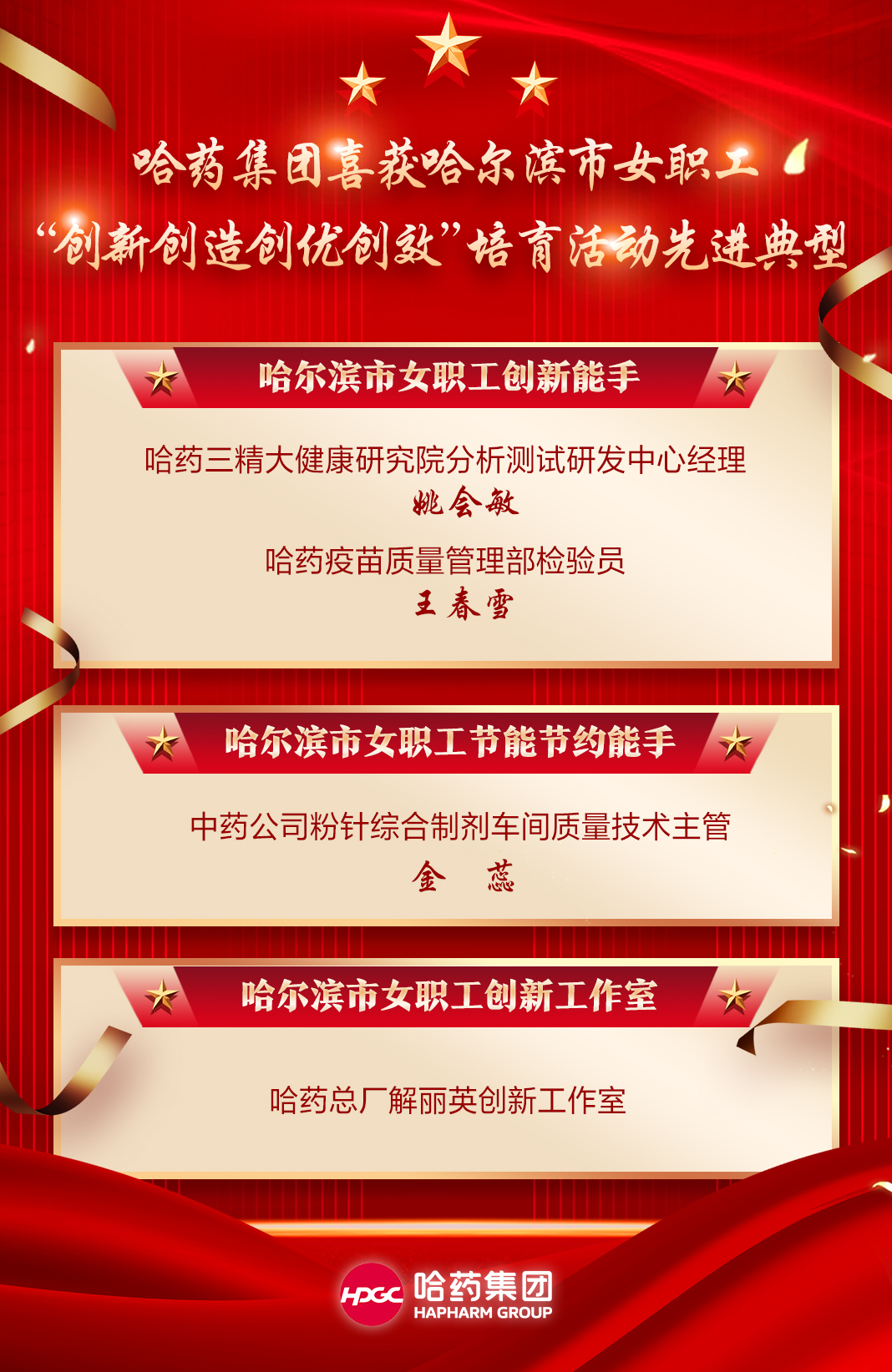喜报！赏金船长集团喜获哈尔滨市女职工“创新创造创优创效”培育活动先进典型！